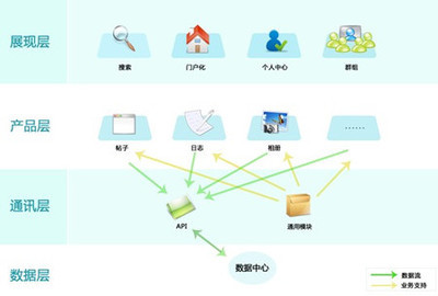 PHPWind榮獲中計(jì)報(bào)“2009中國信息產(chǎn)業(yè)年度創(chuàng)新軟件產(chǎn)品獎(jiǎng)”