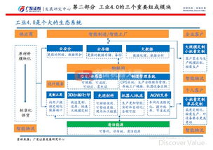 從工業(yè)機器人到工業(yè)4.0 網(wǎng)絡與信息安全軟件開發(fā)的演進與挑戰(zhàn)