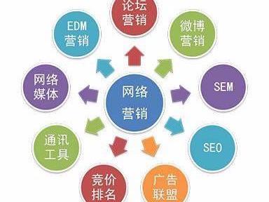 網(wǎng)絡營銷與信息安全軟件開發(fā)的融合 構建數(shù)字化時代的雙重護城河