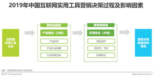 《2019年中國實(shí)用工具企業(yè)營銷策略白皮書 互聯(lián)網(wǎng)銷售模式下的競(jìng)爭(zhēng)與創(chuàng)新》